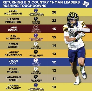 11-man leaders